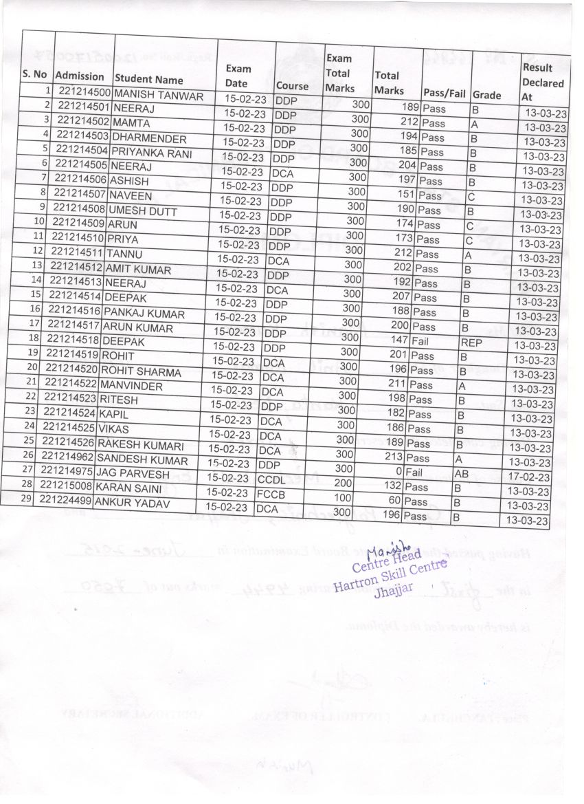 Feb Result